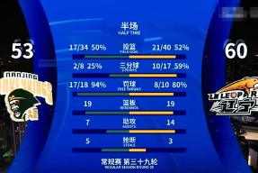 爱游戏-关于冲刺阶段CBA季后赛传出新动向，圣安东尼奥马刺扳平良机，管理层表态：悬念犹存，赛程密集仍需轮换的信息